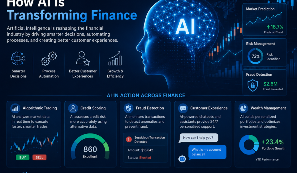 How AI Is Transforming Finance