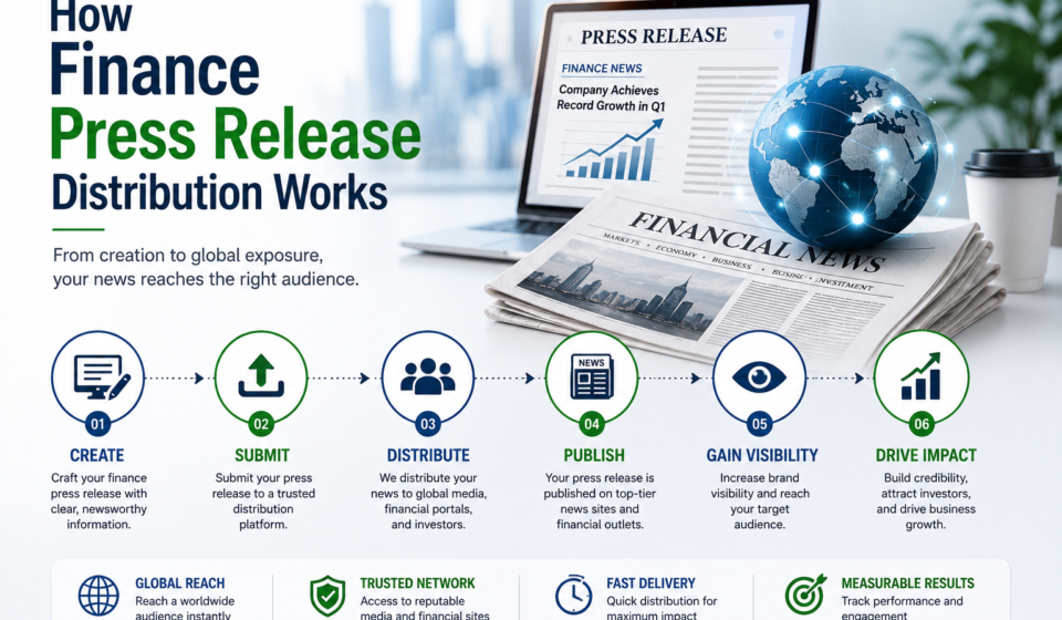 How Finance Press Release Distribution Works